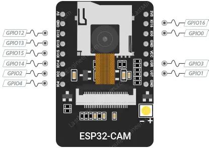 ESP32-CAM Pinout Reference - Last Minute Engineers