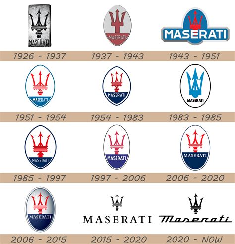 Maserati Logo and Car Symbol Meaning