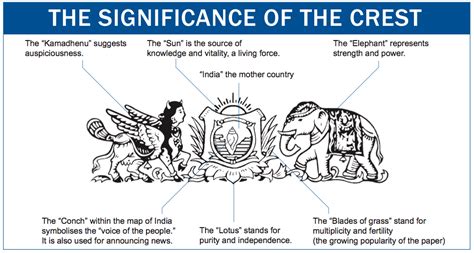 identification request - Mythological character in the Hindu newspaper logo - Hinduism Stack ...