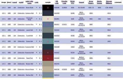 Styrken i familiens bil: Radiator cap cross reference chart