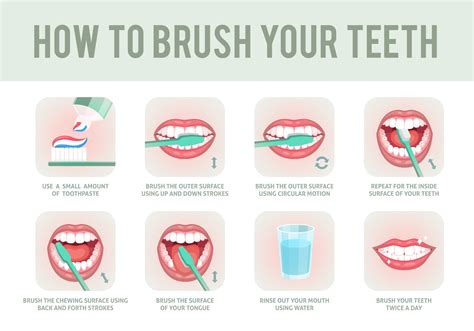 Brushing Up Meaning - Homecare24