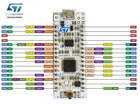 NUCLEO-F042K6 | Mbed