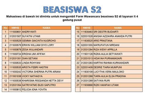 Beasiswa S2