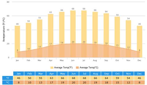 Kunming Weather: Climate, 7-Day Weather Forecast, Best Visit Time