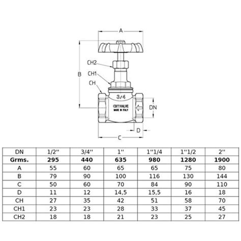 Isolation Valves - Brass Globe Valve S/S Seat FIG 501 15mm - Company Name - Galvins Plumbing ...