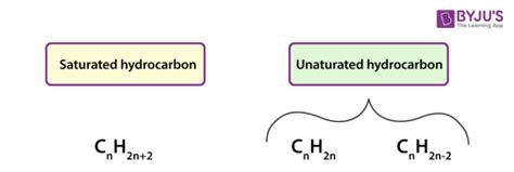 Unsaturated Hydrocarbon - Definition, Examples, and Uses