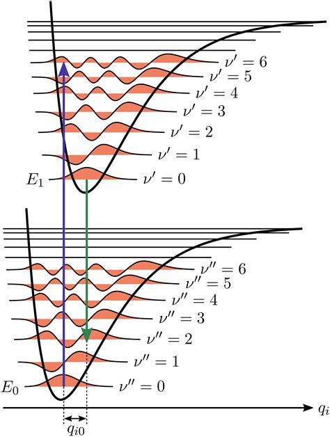 quantum mechanics - Franck-Condon principle - Physics Stack Exchange