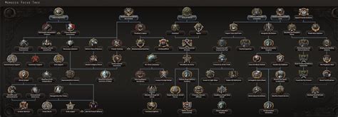 Marocco focus tree (France Total Rework mod) : r/hoi4