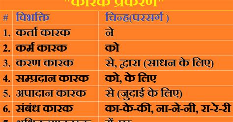 Vibhakti Chart: A Visual Reference of Charts | Chart Master