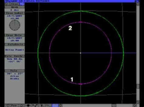 Synodic Period