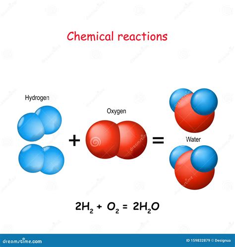 Water Molecule. Oxygen And Hydrogen Cartoon Vector | CartoonDealer.com #159832879