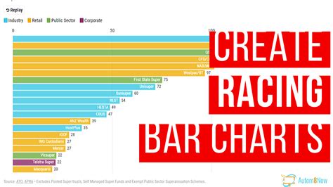 A Flourish Bar Chart Race - Chart Examples