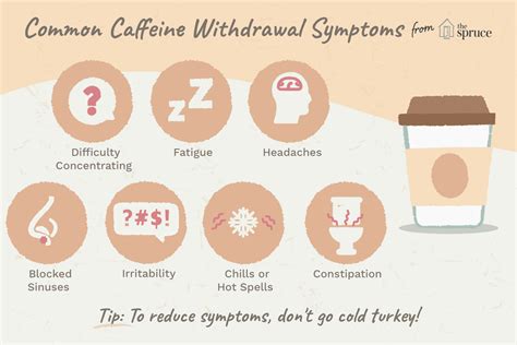 Caffeine Withdrawal Symptoms