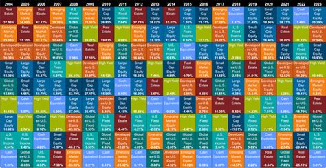 Callan periodic table of investment returns - Bogleheads