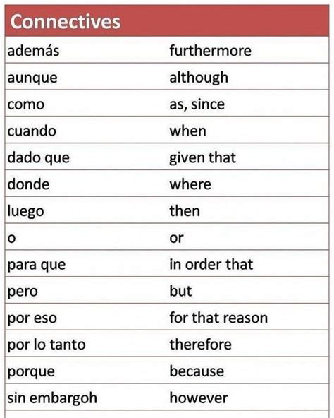 Inglés | Básico a Avanzado on Instagram: “Te Gustó Deja "Hello" En Los Comentarios 👇 . 👇AHORA ...