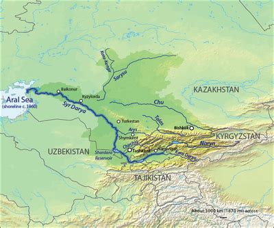 Syr Darya Basin Project — Groundwater CoP