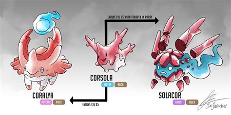 Corsola Fakemon Evolution by JessJackdaw | Pokemon pokedex, Pokémon ...