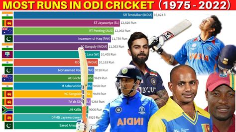 most runs in odi cricket history (1975 - 2022) || top 15 best batsman ...