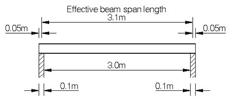 23+ flitch beam calculator - RoshniKenza