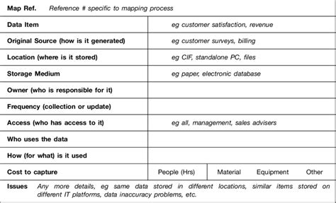 Data Mapping Template Xls