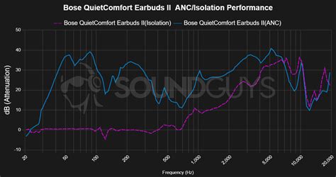 Bose QC Ultra Earbuds Review after 1 Week : r/bose