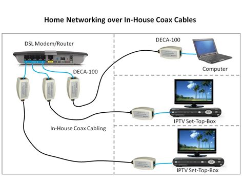 Wiring A Home Ethernet Network