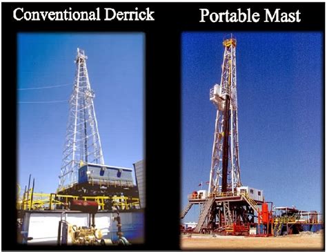 Types Of Drilling Rigs: Land Rigs ~ Petro Pedia