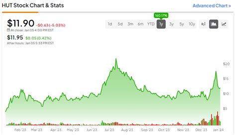 Hut 8 Mining Stock (NASDAQ:HUT): This One’s Got Plenty of Power