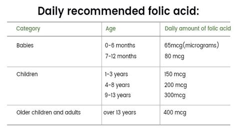 folic acid on emaze