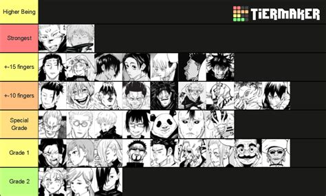 Jujutsu Kaisen Tier List (Community Rankings) - TierMaker