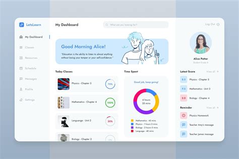 29+ Figma Dashboard Template PNG