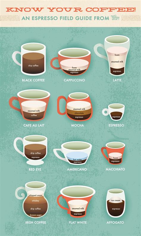 Latte vs. Cappuccino: An Extra Crispy Guide to Espresso Drinks | Extra Crispy