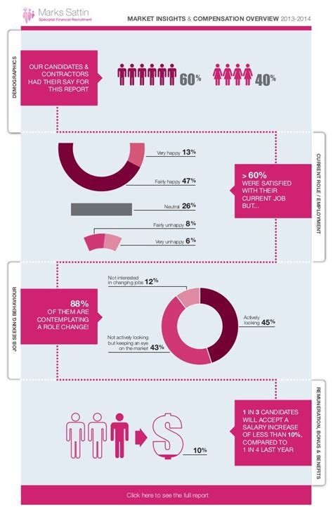 Marks Sattin Market Insights and Compensation Overview 2013 2014