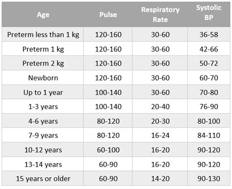 Notes – Universal Care Guideline – CHEMS Field Treatment Guidelines