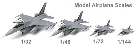 MODEL AIRPLANE SCALES | Internet Hobbies