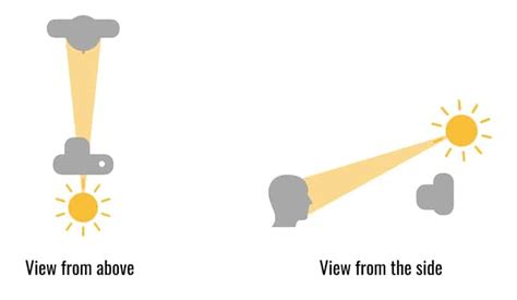 Butterfly lighting for portraits (how and when to use it)