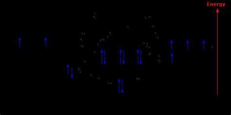 The Molecular Orbital Diagram of CN+: A Deep Dive into its Electronic Structure