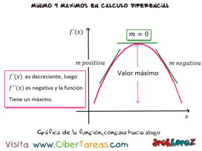 concavidad graficas – CiberTareas