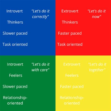 Colour personality profiling as a leadership tool - Veterinary Woman