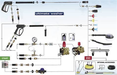 Pressure Washer Attachments