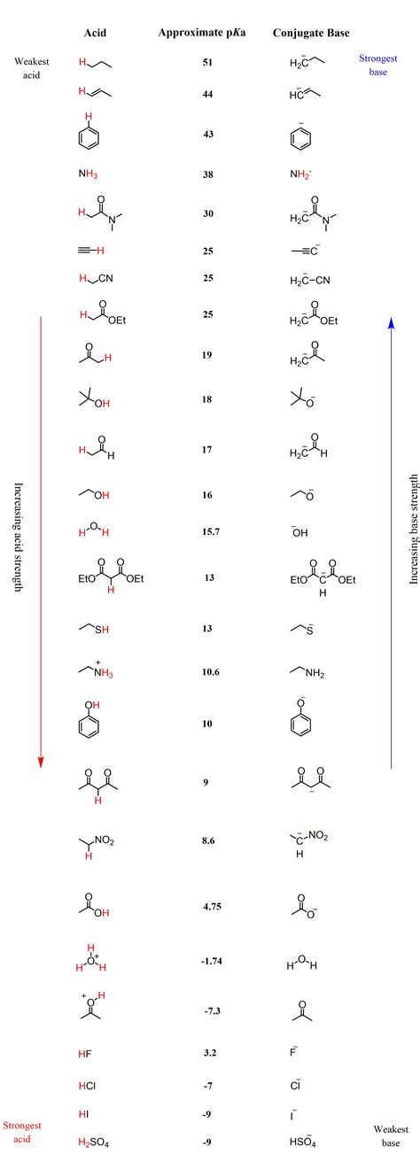 Organic Chemistry Functional Groups Chart