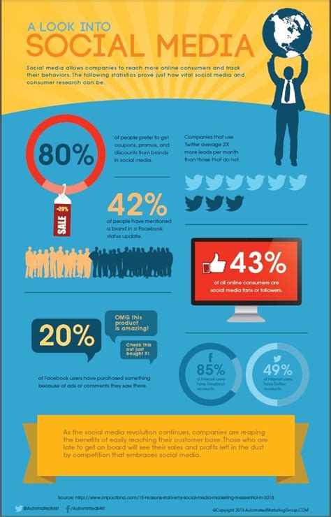 A Look Into Social Media (Infographic) - https ...