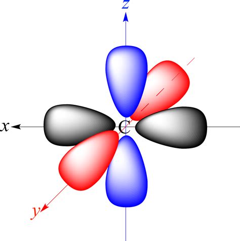 The Px, Py, And Pz Atomic Orbitals Of Carbon - Atomic Orbital Clipart - Full Size Clipart ...