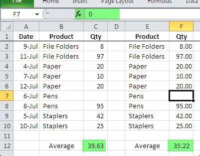 Pivot Table Summary Functions: Average – Excel Pivot Tables