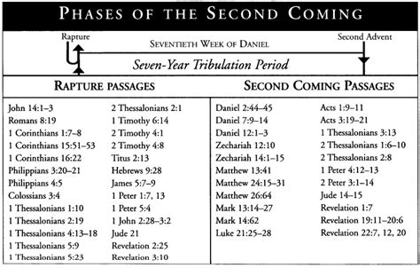 1 Thessalonians Study: 1 Thessalonians 4 - The Rapture