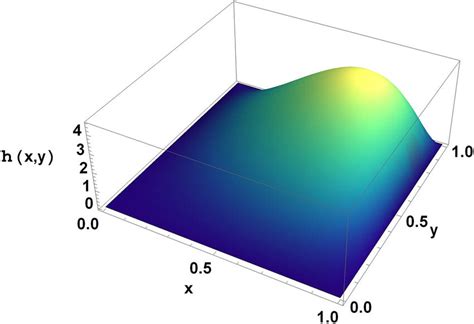 Three-dimensional graph for numerical results. | Download Scientific ...