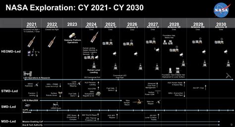 SpaceX Beat Boeing By In-House Design & Strong Dragon Track Record