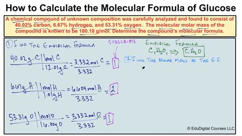 How To Find Molecular Formula