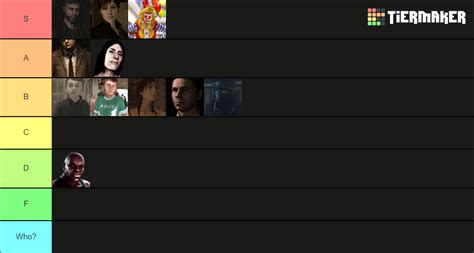 Heavy Rain Characters Tier List (Community Rankings) - TierMaker