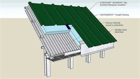 COPERTURA 11 Dow DECKMATE PLUS Roof Insulation Steep Slope Roof Metal Framing - YouTube